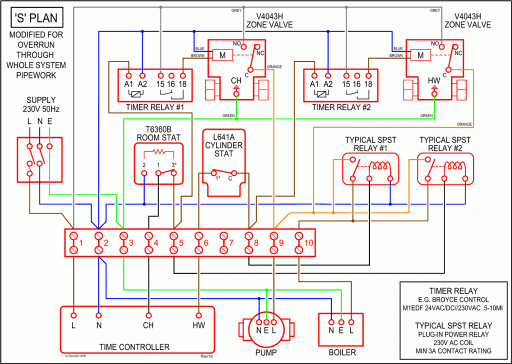 John Deere La105 Deck Belt Diagram - BeltDiagram.net